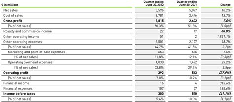 financiële aspecten adidas|adidas accounts payable.